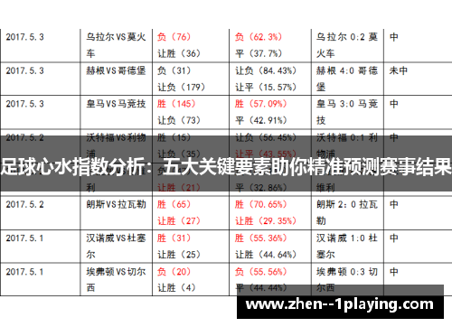 足球心水指数分析：五大关键要素助你精准预测赛事结果