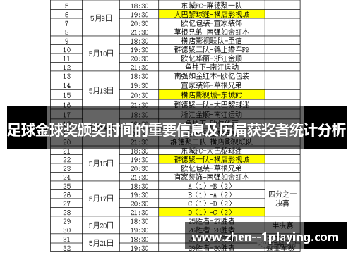 足球金球奖颁奖时间的重要信息及历届获奖者统计分析
