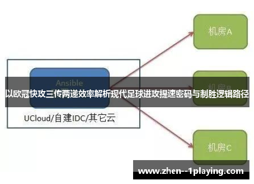 以欧冠快攻三传两递效率解析现代足球进攻提速密码与制胜逻辑路径